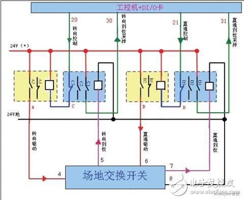 場地交換開關K1-K5控制及采樣原理