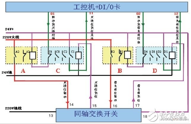 同軸開關KT0-KT4控制及采樣原理