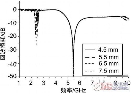  新型小型化雙頻天線的設計