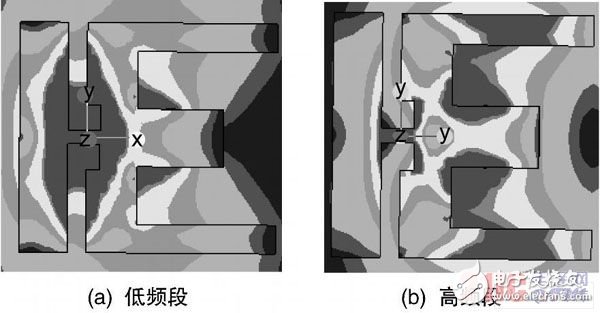  新型小型化雙頻天線的設計