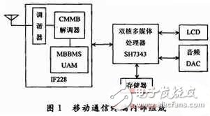  CMMB終端設計