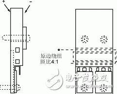  高頻平板變壓器設計原理