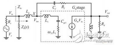 核心電路小信號等效電路圖