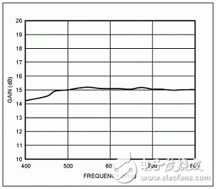  基于MAX2640低噪放的ISDB-T設計