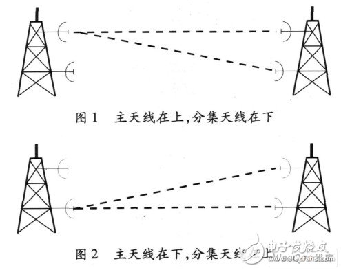  微波天饋線系統(tǒng)的維護(hù)安裝