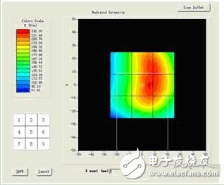  HAC電場和磁場測試