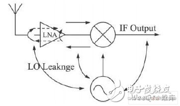 一般接收機的拓撲結構