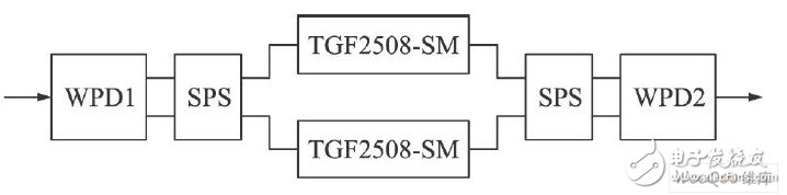  微帶Ku波段功率合成電路設計