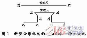  加載Sierpinski墊片天線