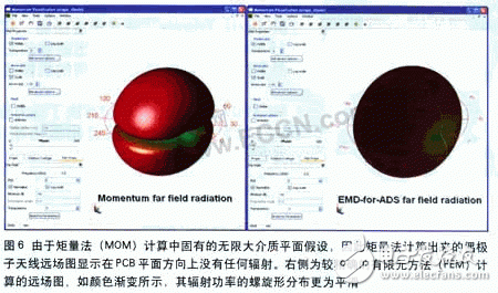  無線局域網終端天線仿真設計