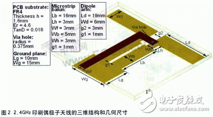  無線局域網終端天線仿真設計