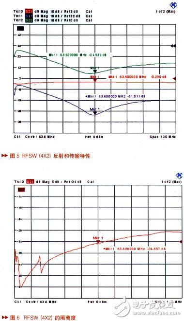  核磁共振系統中射頻開關設計