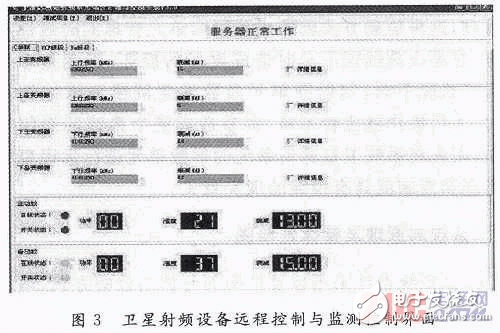  衛星射頻設備遠程控制監測系統