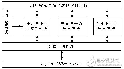  應用虛擬儀器對雷達信號系統模擬