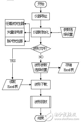  應用虛擬儀器對雷達信號系統模擬