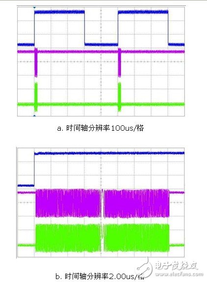  應用虛擬儀器對雷達信號系統模擬