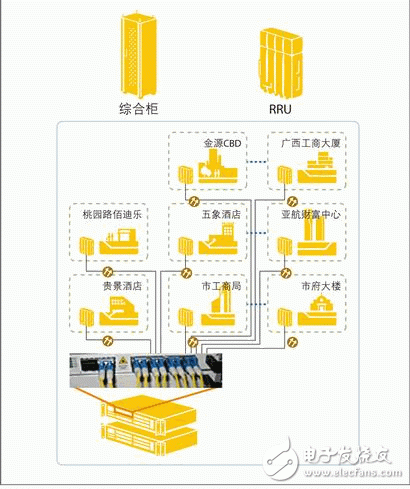  “超級基站”解決運營商建網難題