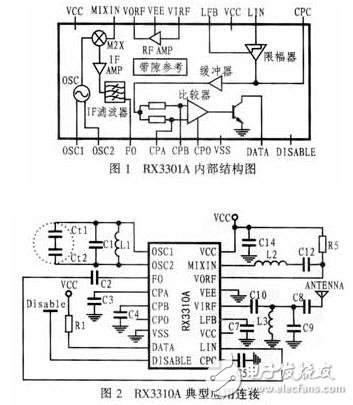  UHF芯片RX3310A的應用