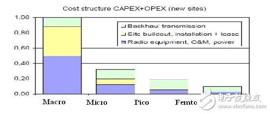  彈性組網構建WiMAX無線寬帶網絡