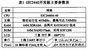  基于Windows CE平臺的GPS移動設(shè)備設(shè)計