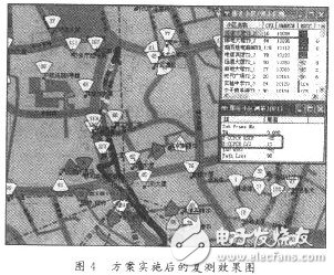  解決TD-SCDMA網絡中的干擾