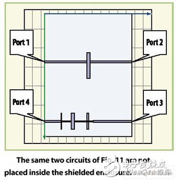  屏蔽的微波PCB的共振預測