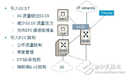  移動分組域演進三階段