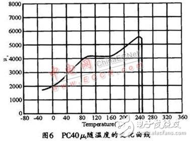  基于磁性材料的EMI濾波器