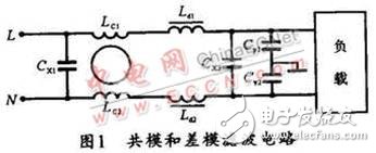  基于磁性材料的EMI濾波器