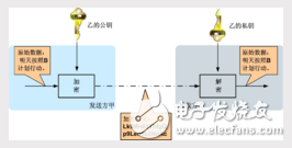 什么是非對稱加密?非對稱加密概念