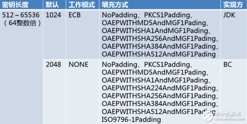 java實現非對稱加密算法的過程