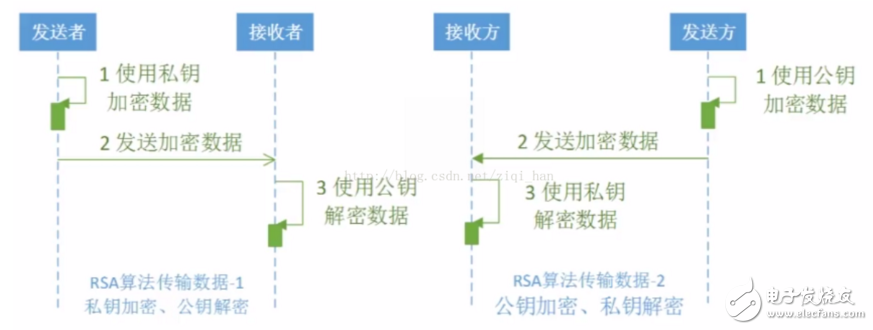 java實現非對稱加密算法的過程