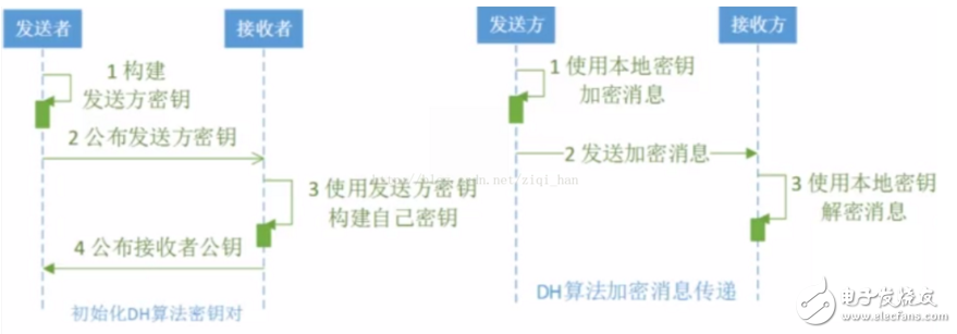 java實現非對稱加密算法的過程