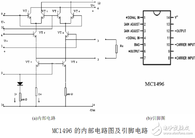 AM振幅調制解調器的設計與實現（詳解）