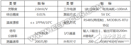 應(yīng)力測量很頭疼？不妨試試ST-2000模塊