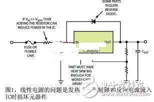 現(xiàn)代設計中電源子系統(tǒng)的創(chuàng)建解析