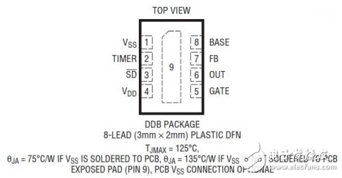 LTC4366浪涌抑制器工作原理詳解