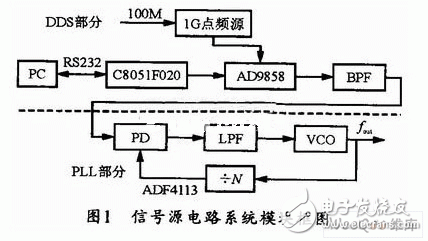  基于AD9898的UHF頻率合成器方案