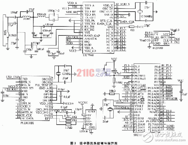  基于TRF7960的射頻讀卡器設(shè)計