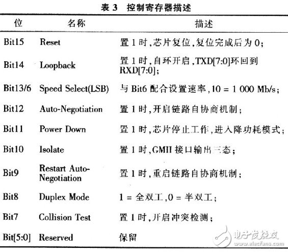  基帶光纖拉遠解決方案