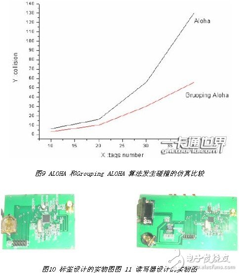  一種微波頻段有源RFID系統(tǒng)設(shè)計(jì)