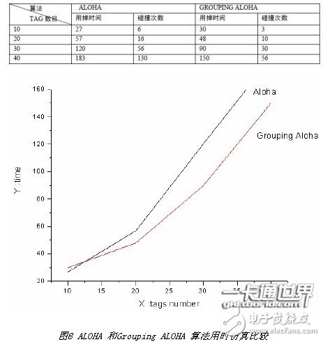  一種微波頻段有源RFID系統(tǒng)設(shè)計(jì)