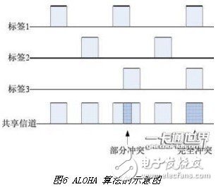  一種微波頻段有源RFID系統(tǒng)設(shè)計(jì)