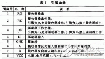  基于SPCE061A的射頻讀寫器信號分析系統(tǒng)設(shè)計