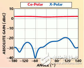 現(xiàn)代通信需求解析