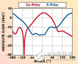 現代通信需求解析