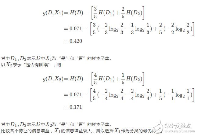 手把手生成決策樹(dicision tree)