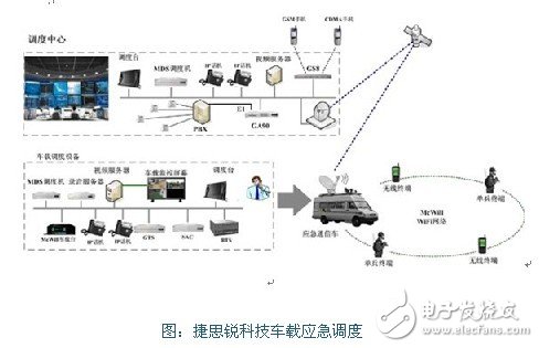  基于無線寬帶的應急通信指揮設計