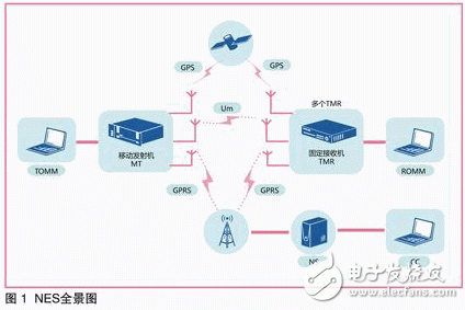  無線網絡仿真的改進