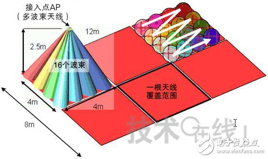  NICT和三菱電機(jī)開(kāi)發(fā)一對(duì)多型無(wú)線通信系統(tǒng)